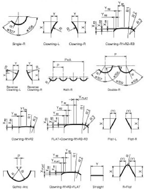 → Machine dresser couper barre-profilé - RAVNI