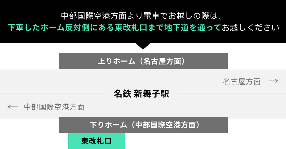 新舞子駅の説明図