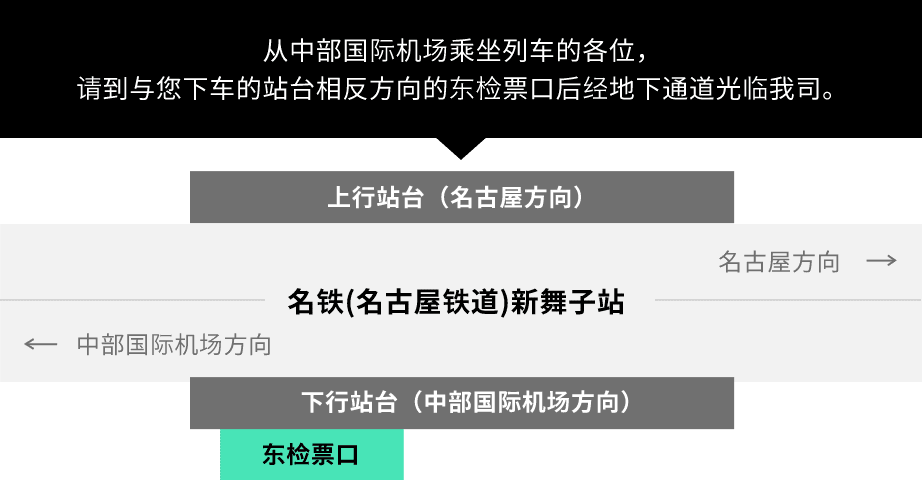 新舞子駅の説明図