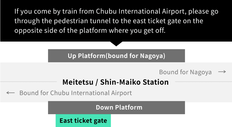 新舞子駅の説明図